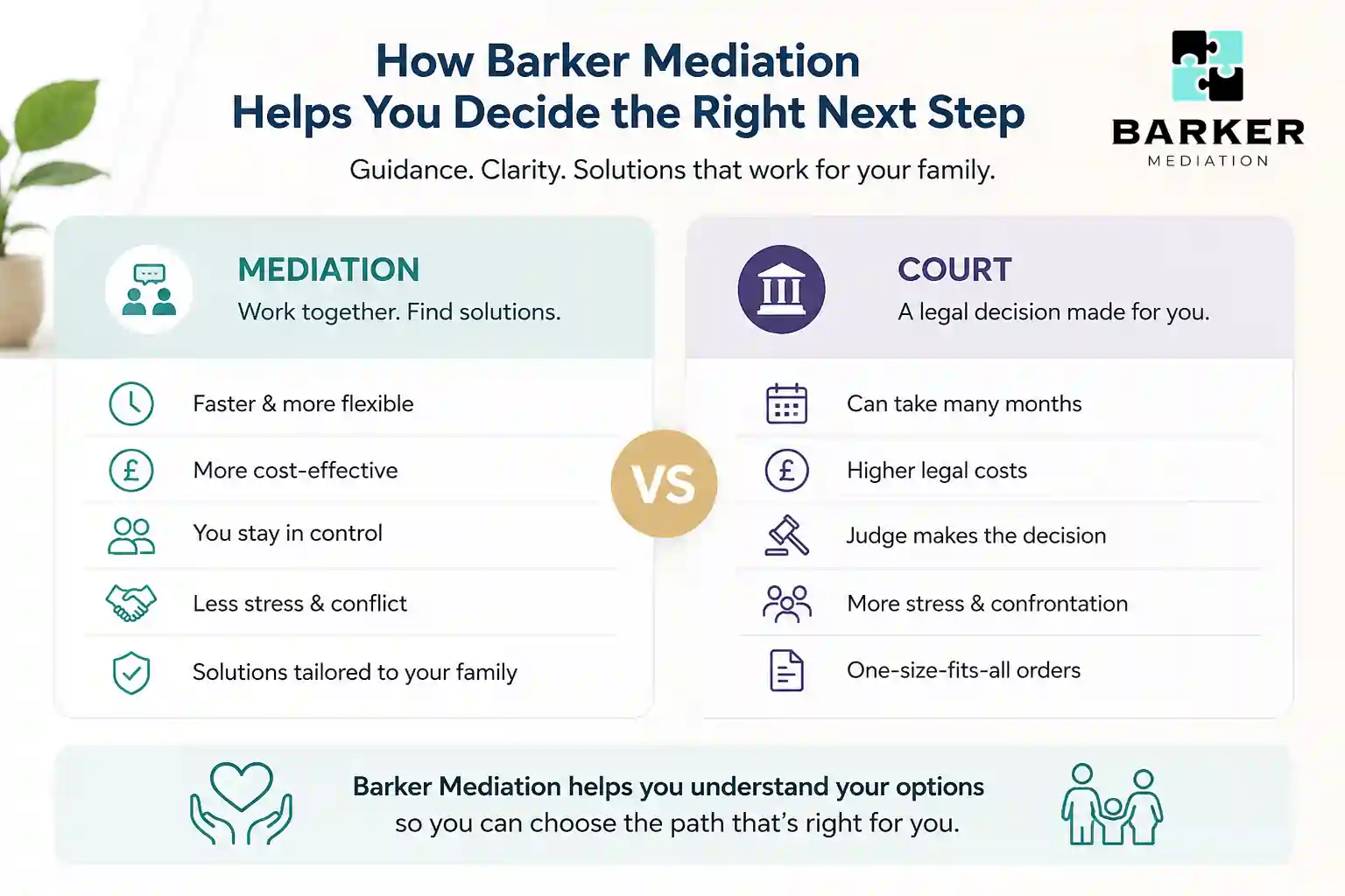 How Can Barker Mediation Help Me Decide the Right Next Step Sutton Coldfield?
